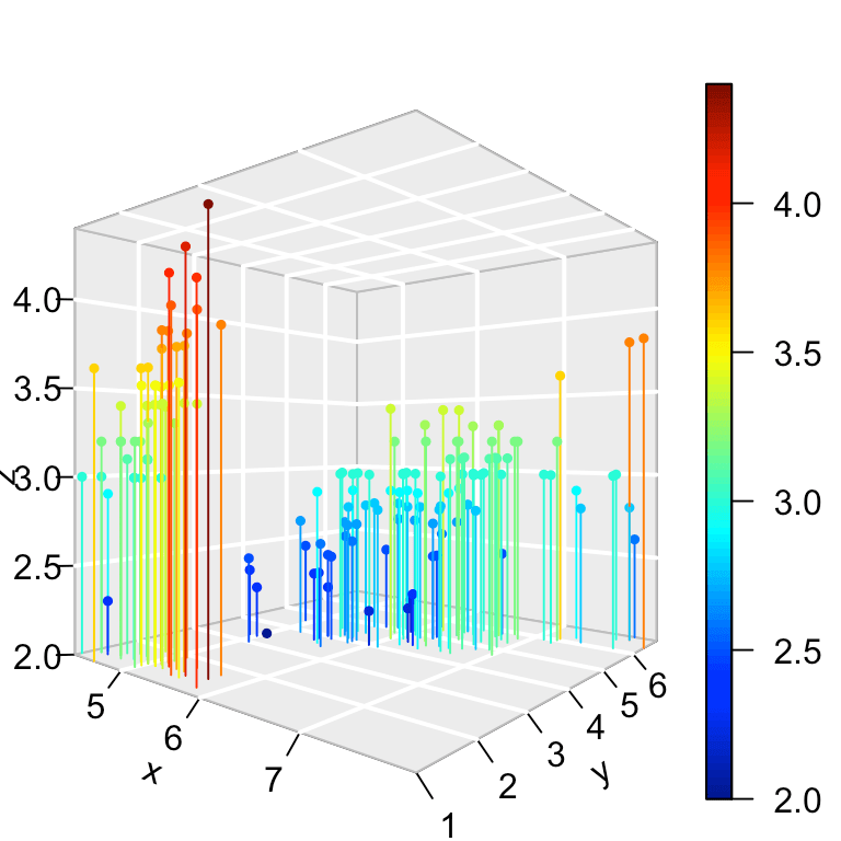 Impressive package for 3D and 4D graph R software and data