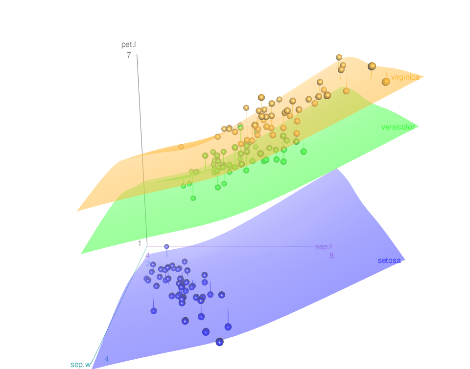 Amazing interactive 3D scatter plots R software and data