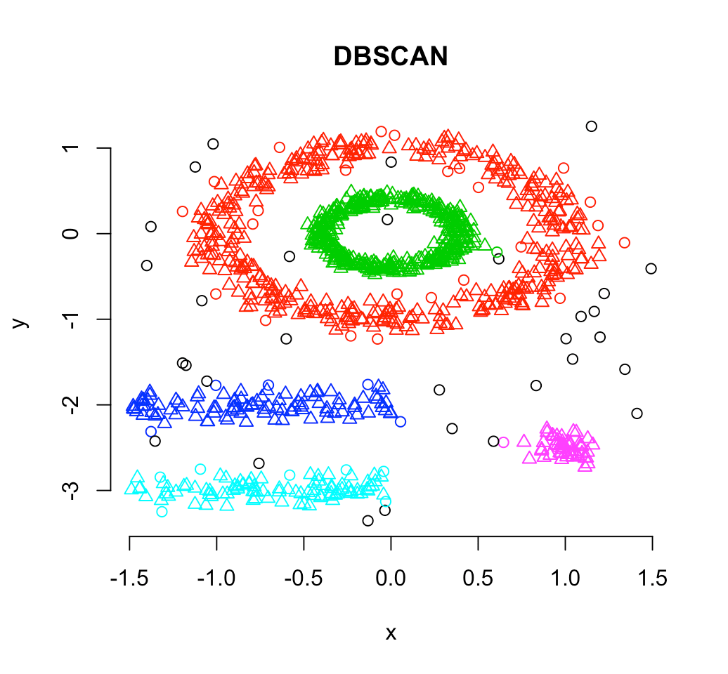 Types of Clustering 5 Awesome Types of Clustering You Should Know Types of Clustering 5 Awesome Types of Clustering You Should Know