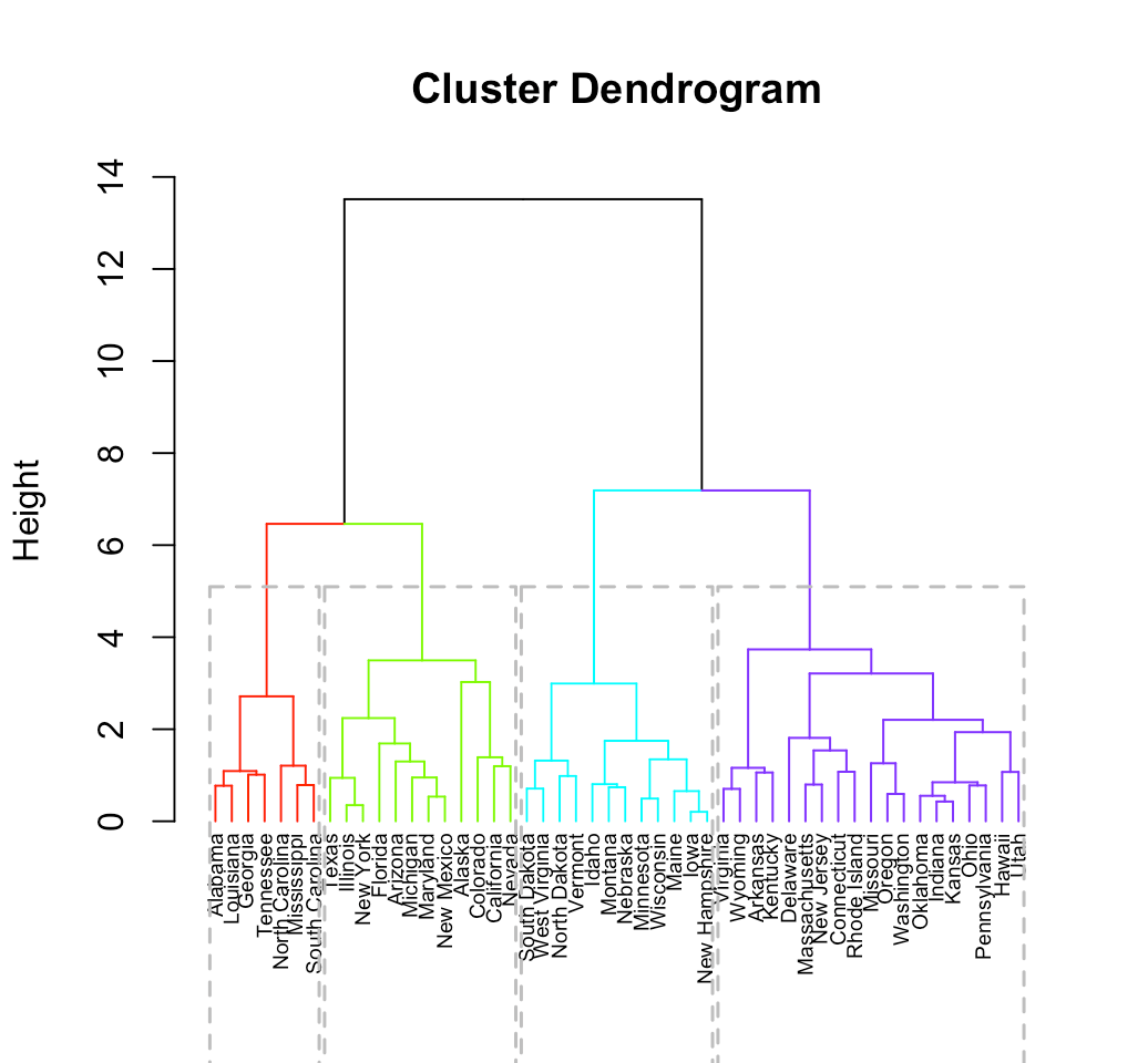 Hybrid hierarchical kmeans clustering for optimizing clustering Hybrid hierarchical kmeans clustering for optimizing clustering