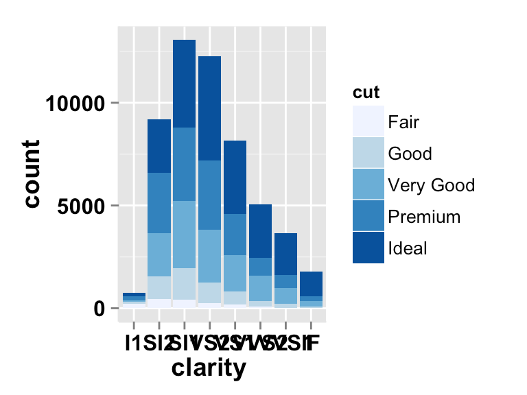 Ggplot2 R Ggplot Changing Color Of One Variable In Stacked Bar Graph Images