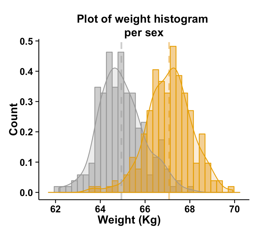 Ggplot2 Histogram Ggplot2 Visualisasi Bagian Menggunakan Images