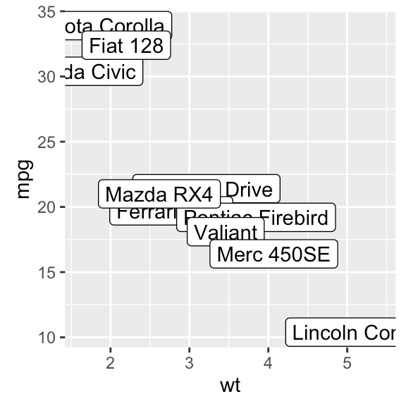 Ggplot2 Change Relative Font Size For Chart Label In Ggplot 2 R Images