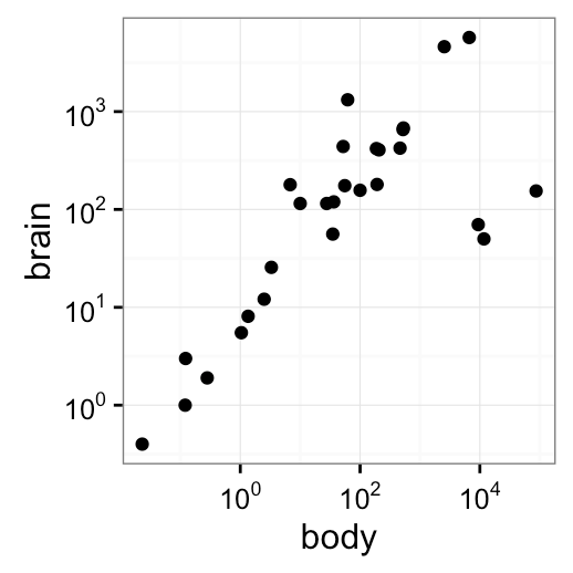 30 Ggplot Y Axis Label Labels 2021 Riset