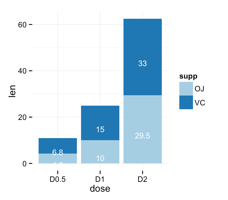 R Ggplot Stacked Bar Chart Labels Best Picture Of Chart