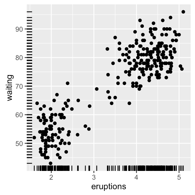 Be Awesome in ggplot2 A Practical Guide to be Highly Effective R