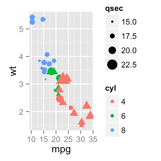 ggplot2 legend Easy steps to change the position and the