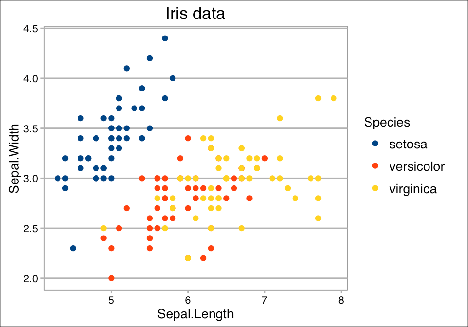 ggplot2 themes and background colors The 3 elements Easy Guides