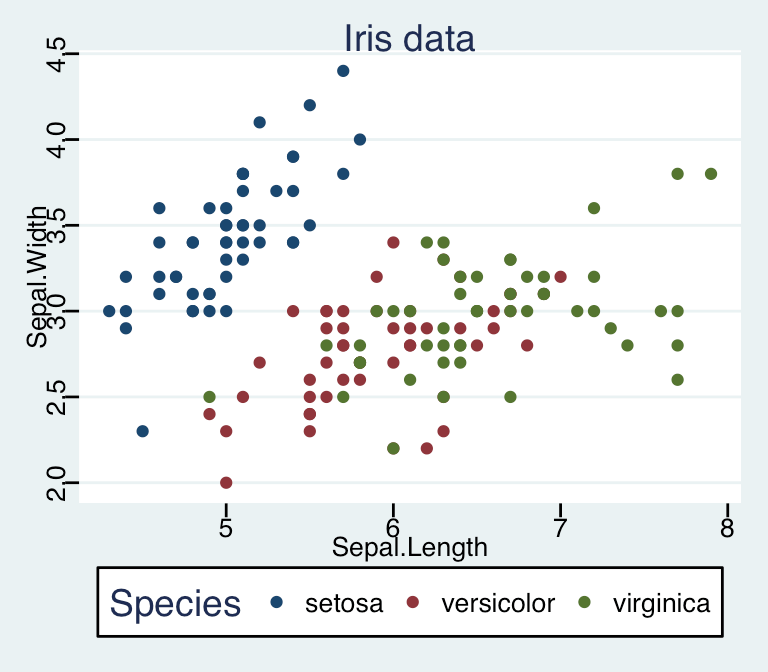 ggplot2 themes and background colors The 3 elements Easy Guides