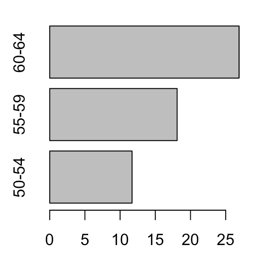 Bar Plots R Base Graphs Easy Guides Wiki STHDA
