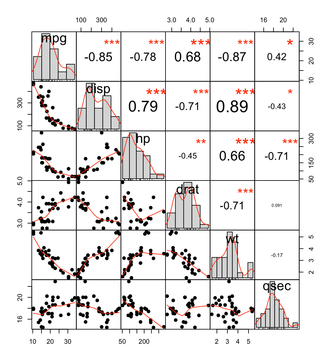 Correlation matrix Formatting and visualization Easy Guides Wiki