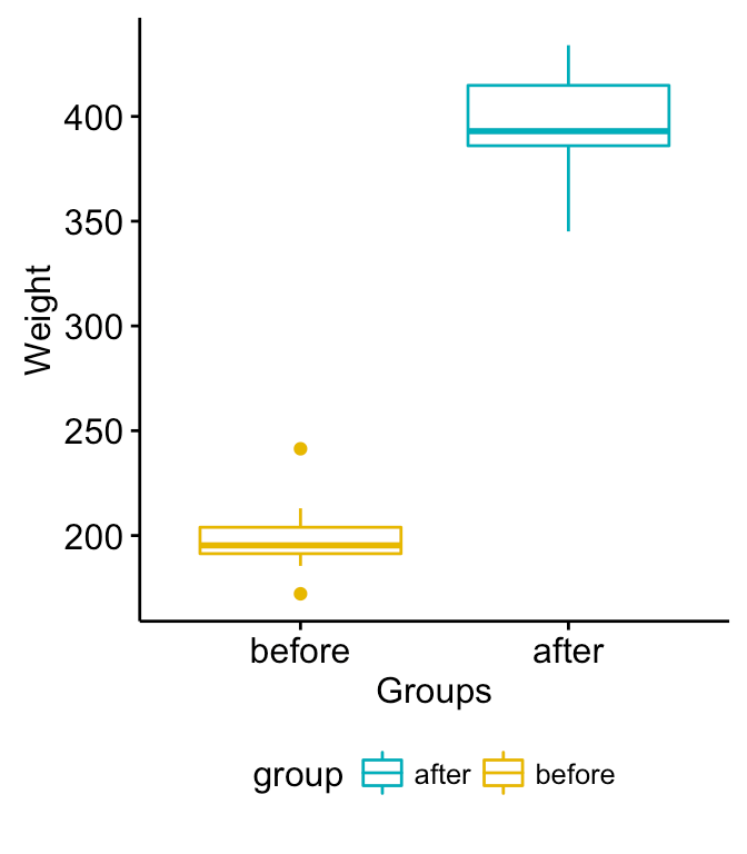 Paired T Test Assumptions In R slideshare