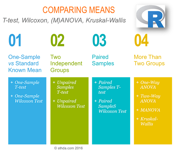 Comparing Means in R Easy Guides Wiki STHDA