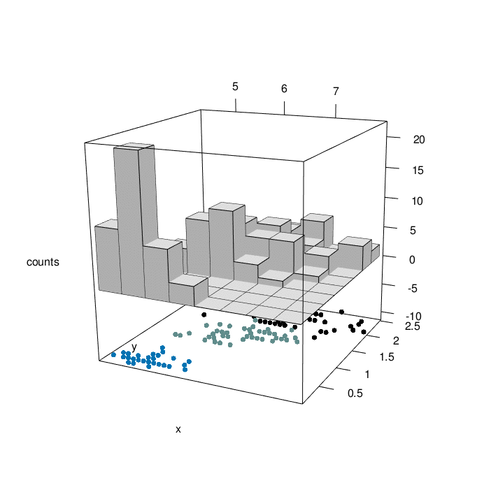 Impressive package for 3D and 4D graph R software and data