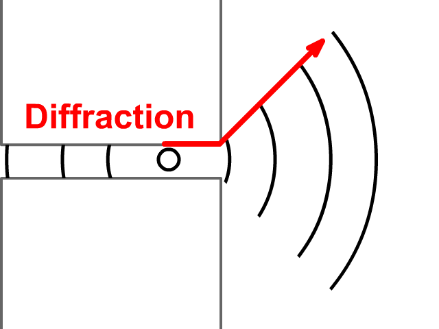Wave Phenomena StickMan Physics