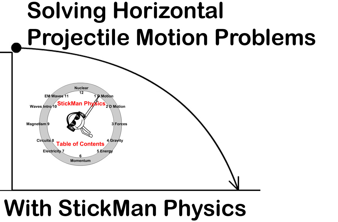 Horizontal Projectile Motion Math Stickman Physics