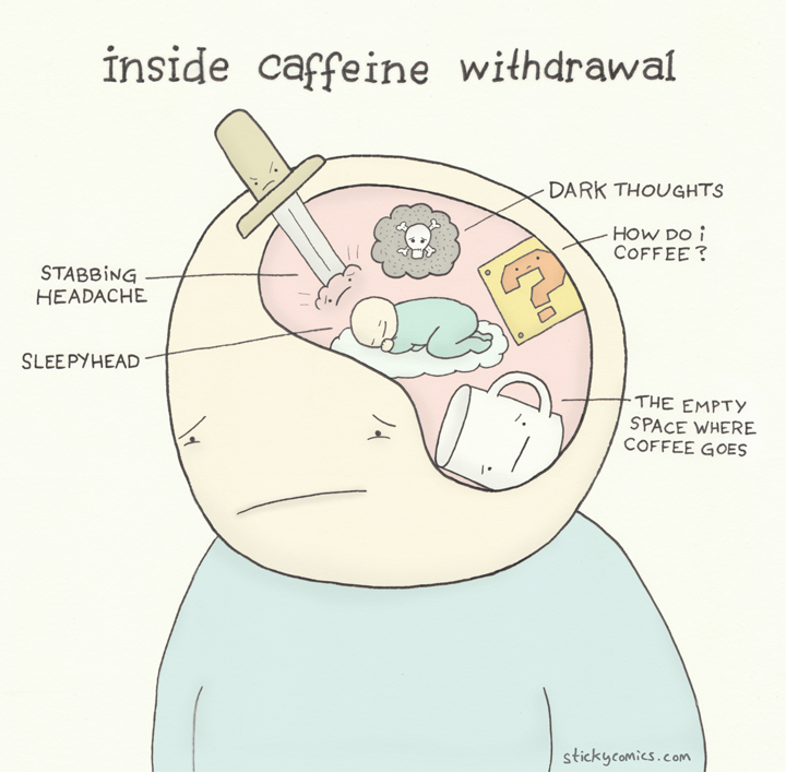sticky comics Inside Caffeine Withdrawal