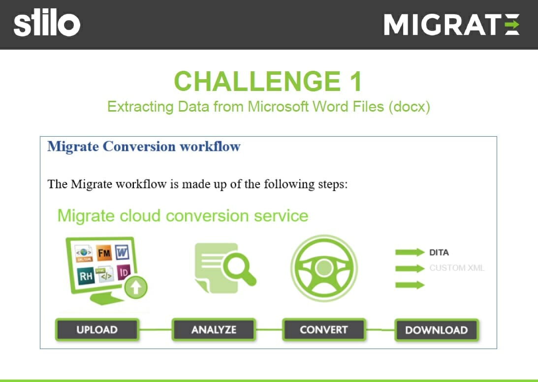 How To Handle Graphics When Transitioning To DITA XML Stilo