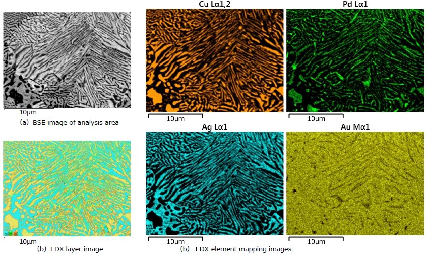 Crosssection milling of Dental casting goldsilverpalladiumcopper alloys