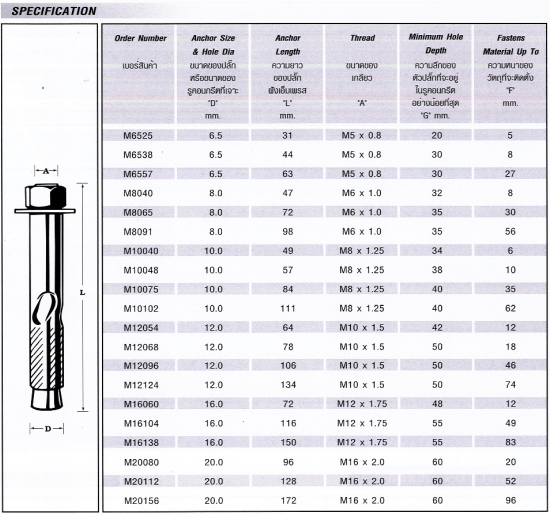 ปลั๊กเอ็มเพรส MP16060 MPRESS Anchor Bolt Fastenic Stintertrade