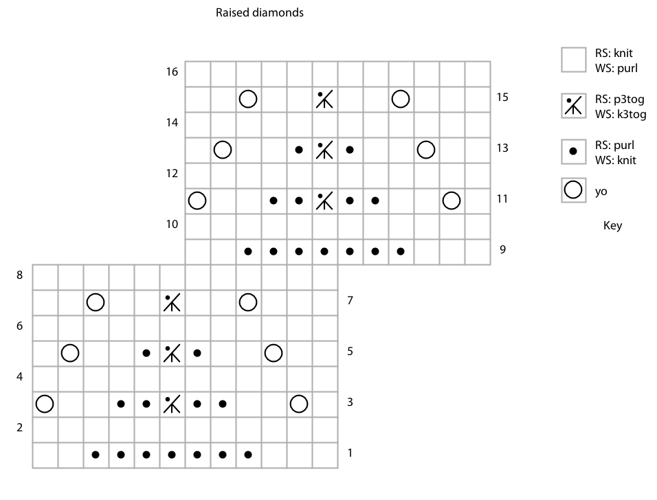 Knitting Chart Symbols Download » CIL Creations