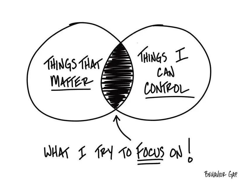 How Investors Can Brace For Election Uncertainty St. Louis Trust