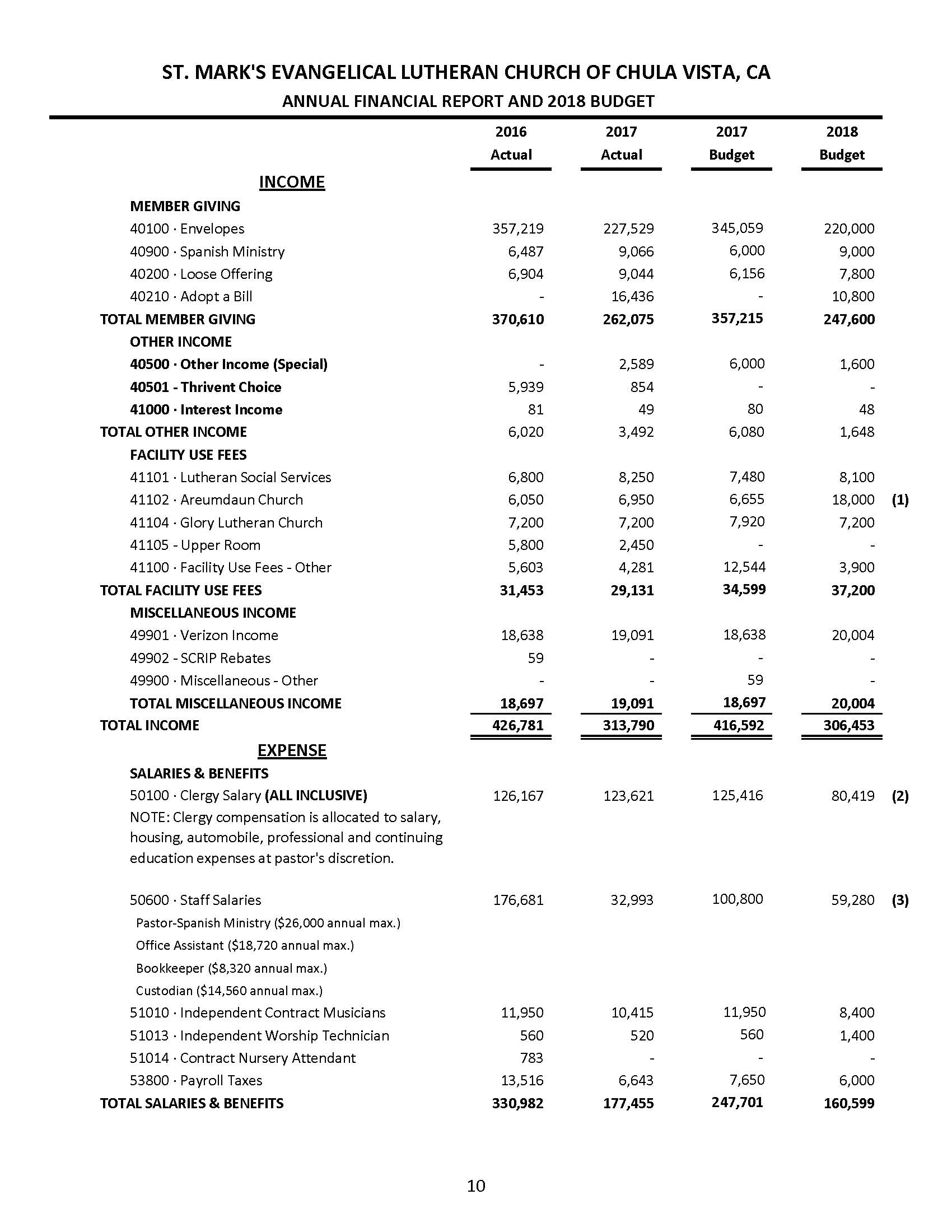 Annual Report 2017 St. Mark's Church