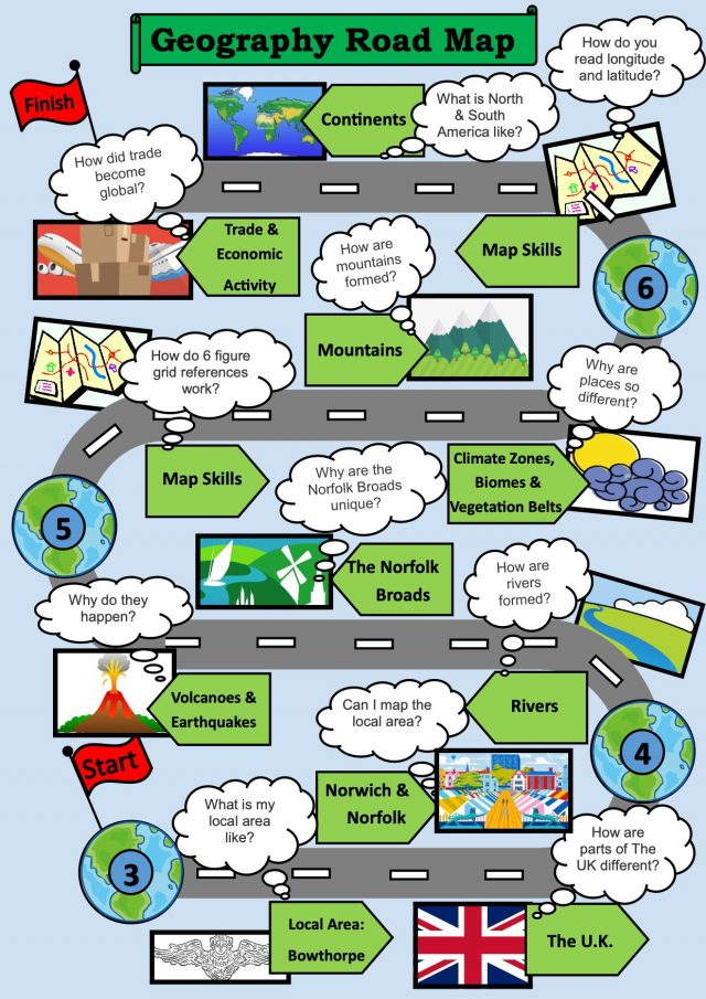 Road Map Definition Geography Our Curriculum St. Michael's V.A. Junior School
