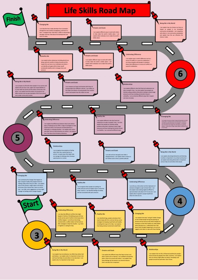 Our Curriculum St. Michael's V.A. Junior School