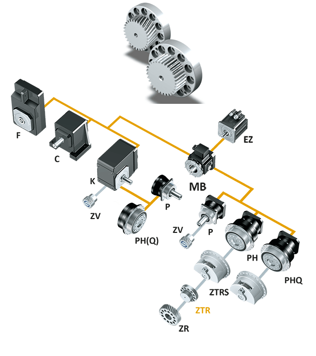 Rack and Pinion Gear & Drive Systems STOBER