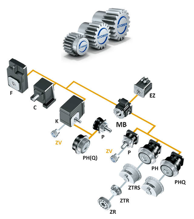 Rack and Pinion Gear & Drive Systems STOBER