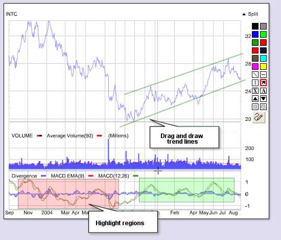 Stocks for choosing high beta Screener