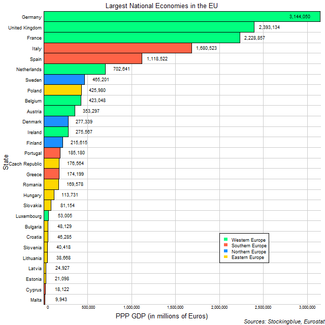 The Largest National Economies in the EU Stocking Blue