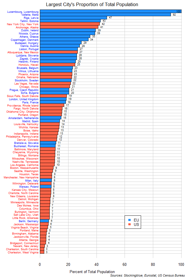 Largest Cities In America By Population franscurt78