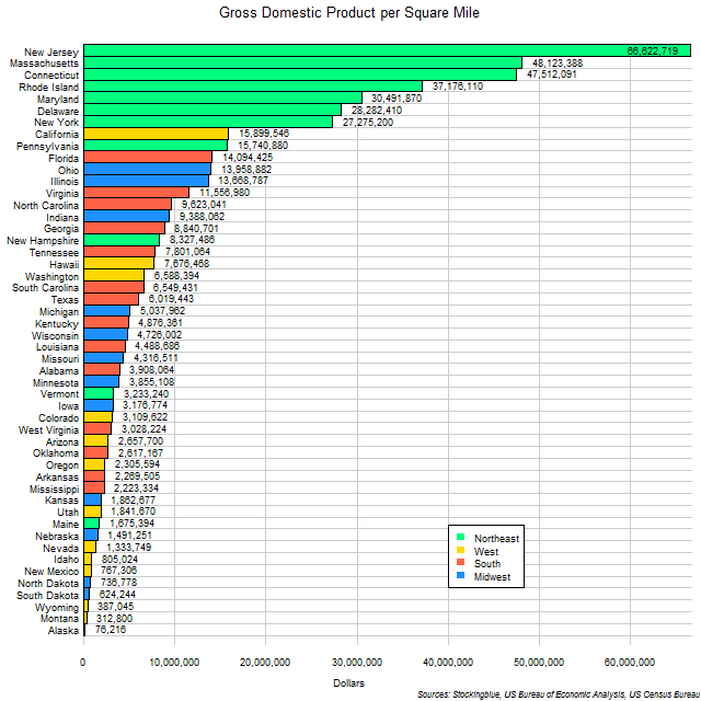 US States Ranked by Gross Domestic Product per Area Stocking Blue