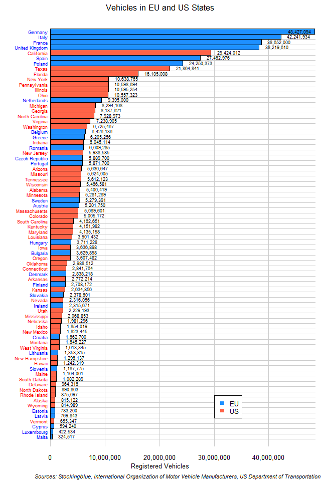 Vehicles in the United States and the European Union Stocking Blue