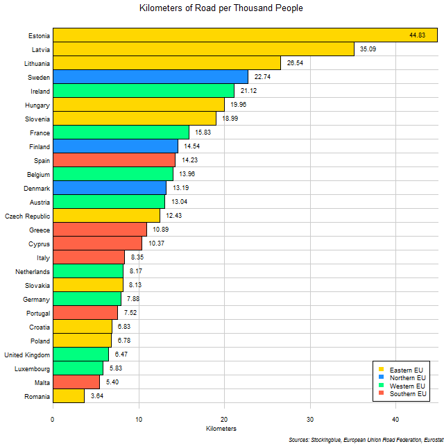 Per Capita Road Coverage in EU States Stocking Blue