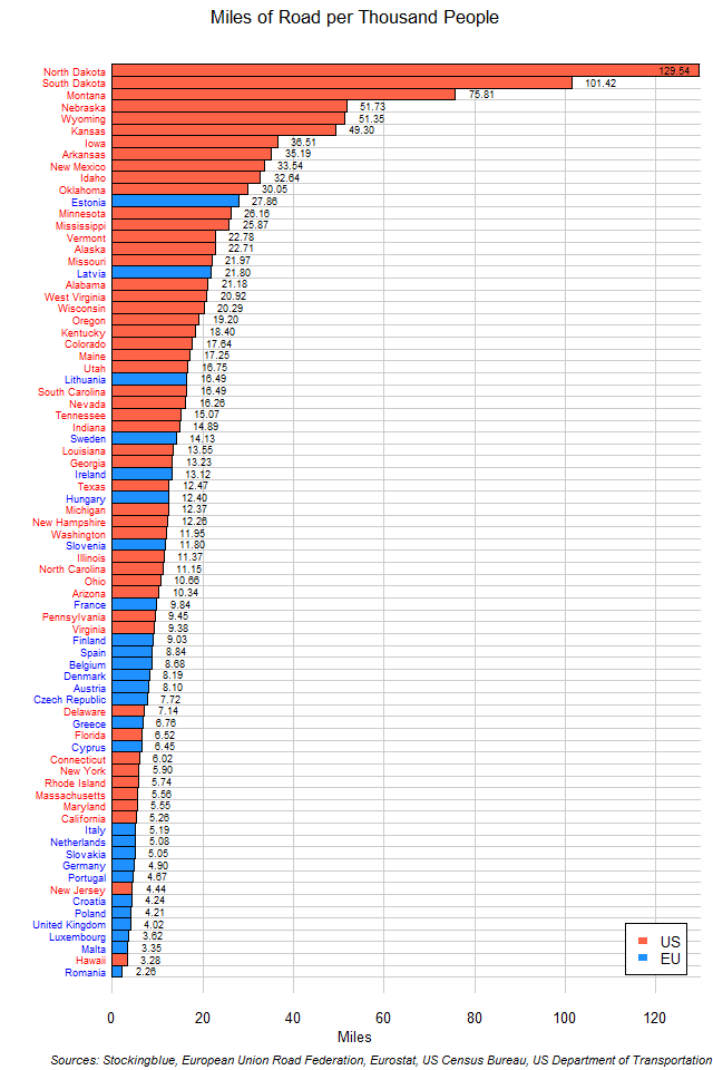 Per Capita Road Coverage in EU and US States Stocking Blue