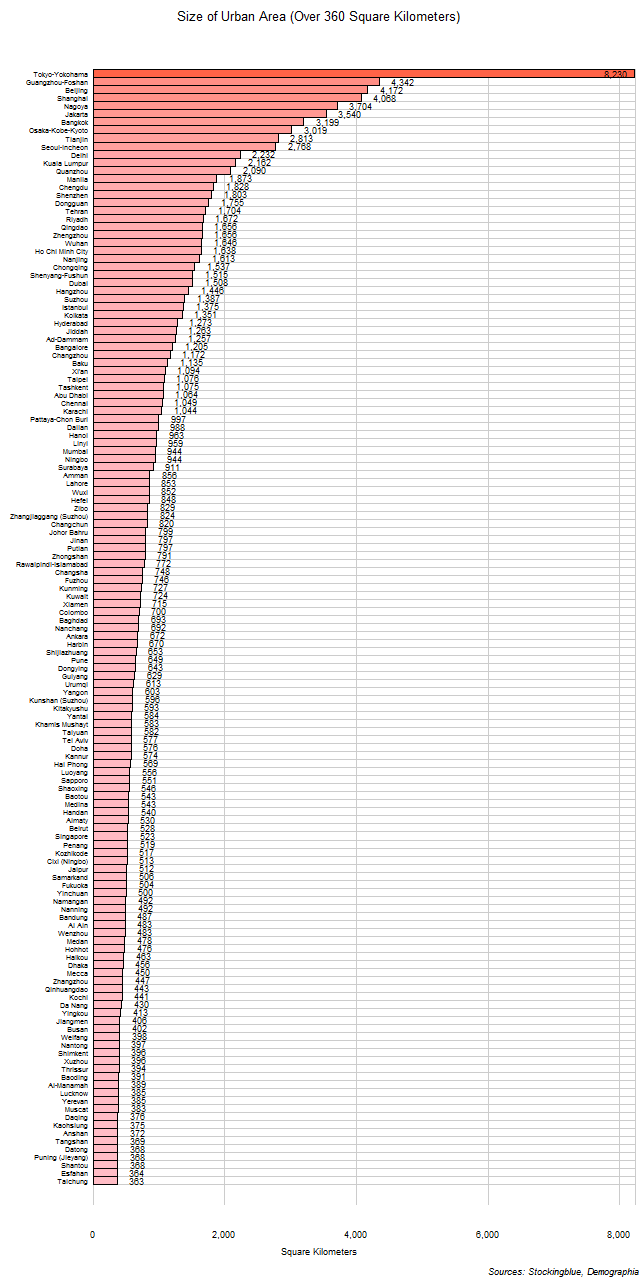 Asian Cities by Size of Urban Area Stocking Blue