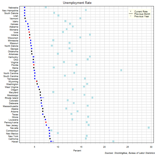 US Unemployment Rates, April 2021 Stocking Blue