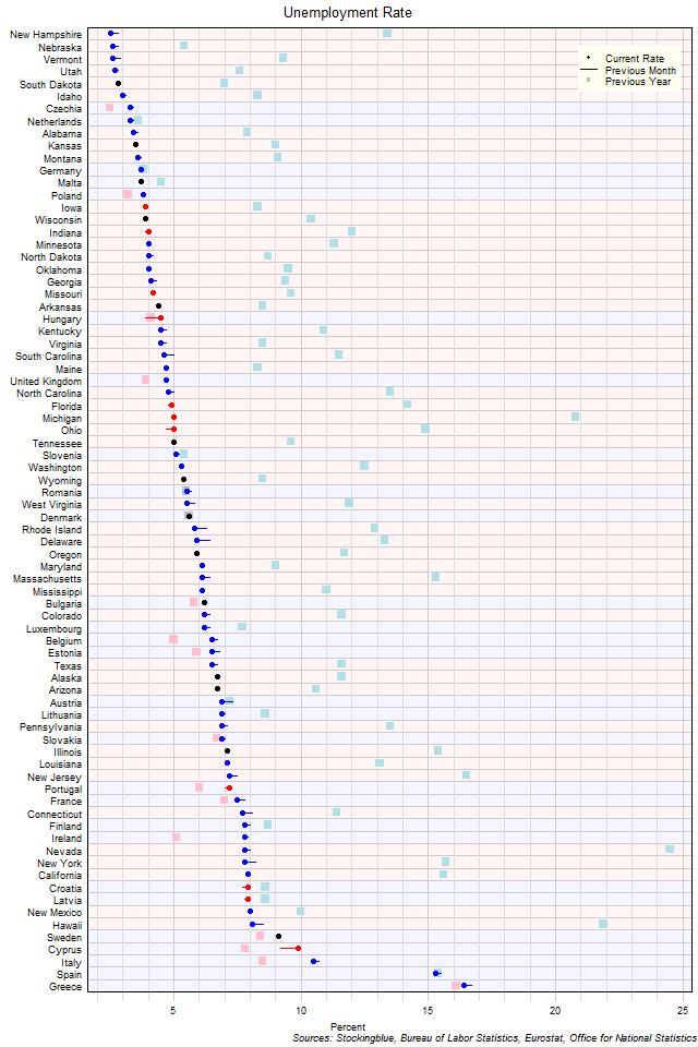 EU and US Unemployment Rates, May 2021 Stocking Blue
