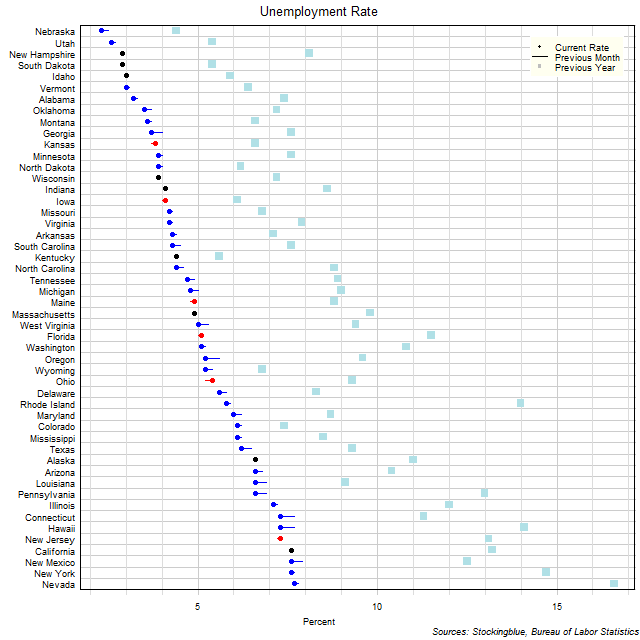 US Unemployment Rates, July 2021 Stocking Blue