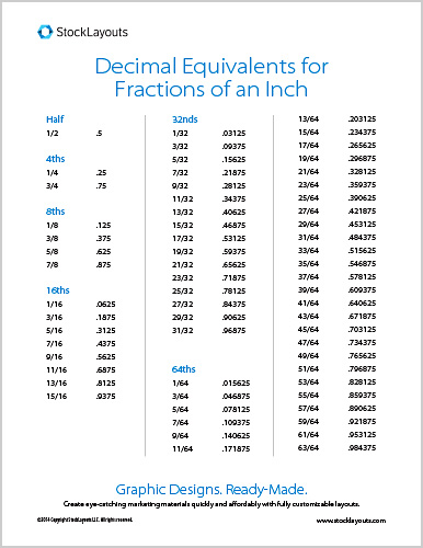 Decimals To Inches Table