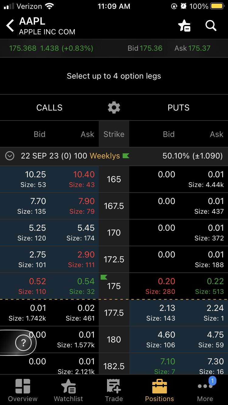 Thinkorswim Mobile App Tutorial