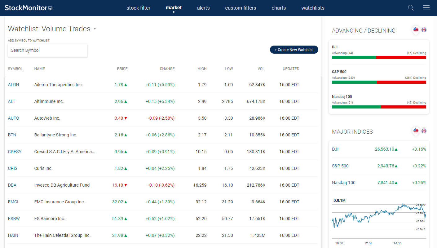 Portfolio Tracker, Stock Filter, Backtest And Chart Tool