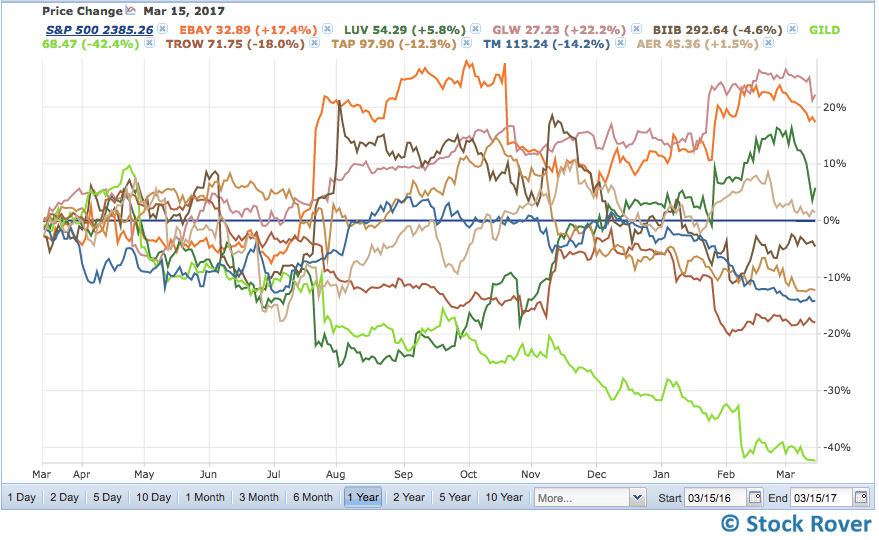 Quality at a Reasonable Price Stock Rover