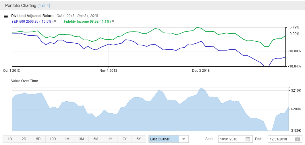 Car Value Over Time Chart