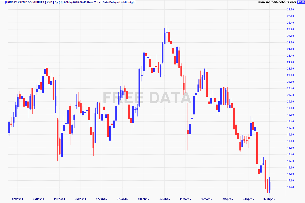 Best Stocks in the 10 to 20 Range « Stock Universe Investing Blog