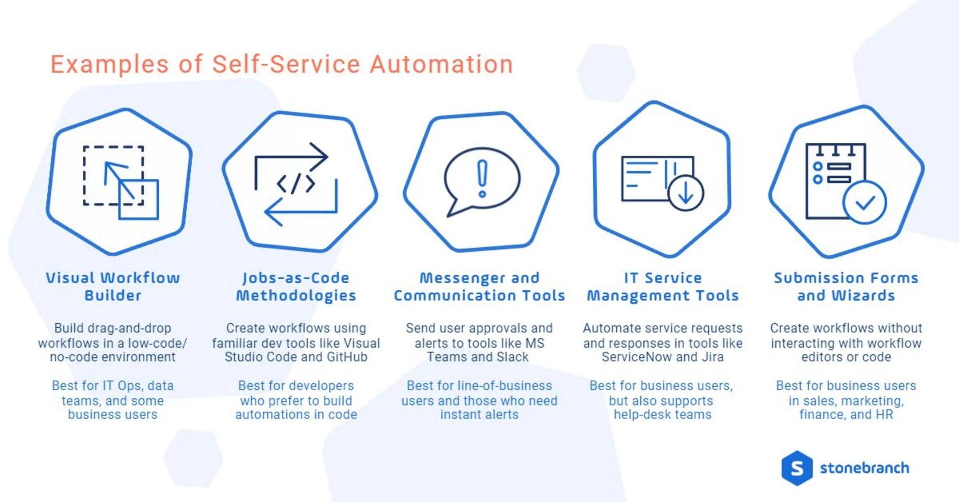 Self Service Automation How to Empower Your Business