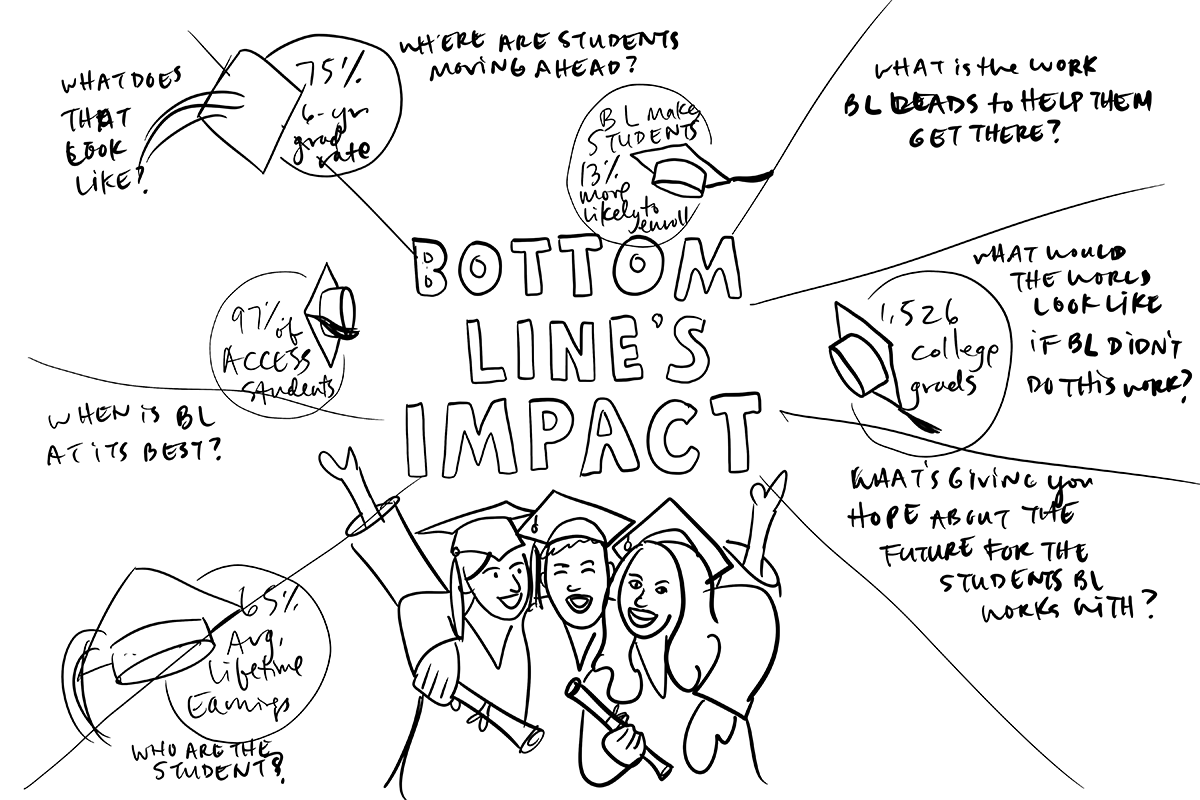 Visualizing Bottom Line’s Impact Stone Soup Creative(03)